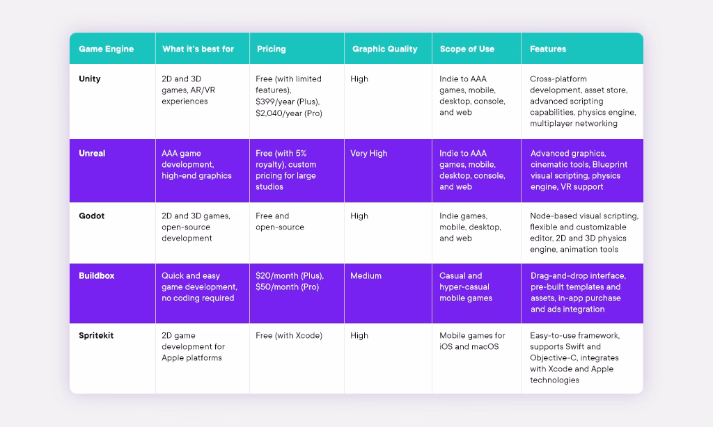 What is the most popular mobile app development framework?