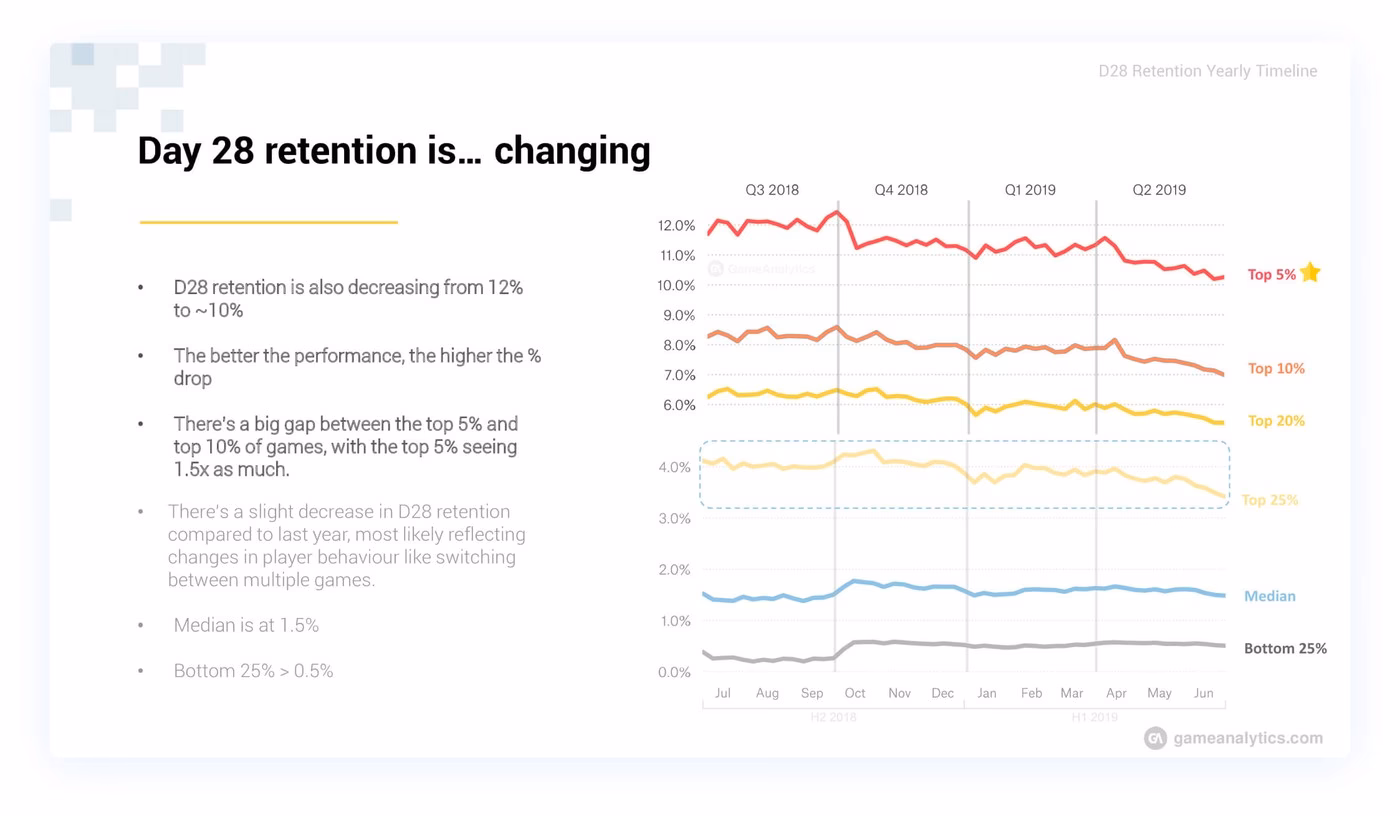 What are game metrics & why are they important?