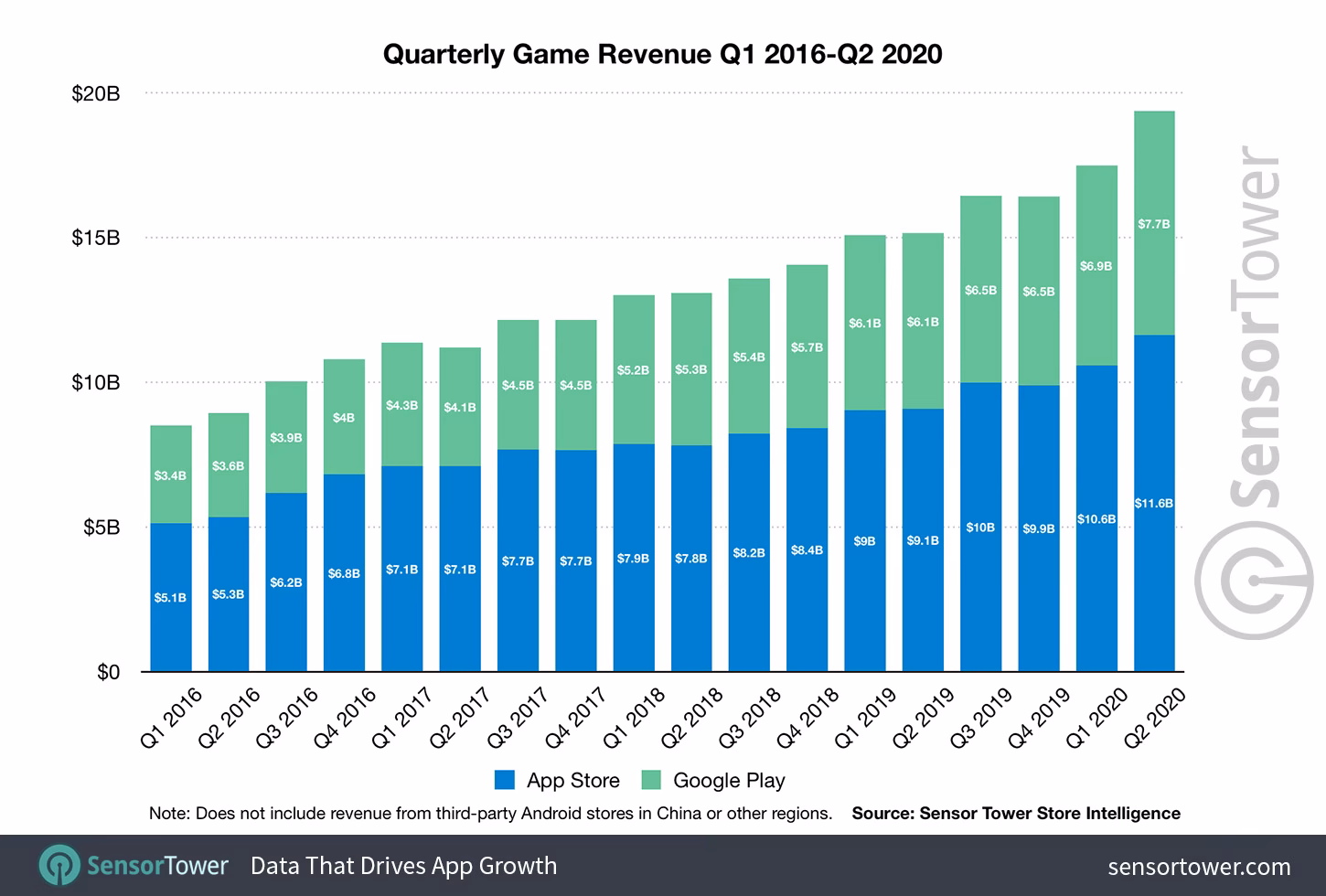 How much money does mobile gaming make in 2025?