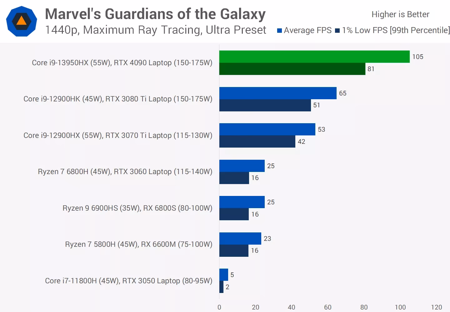 Which is the best GPU benchmarking tool?