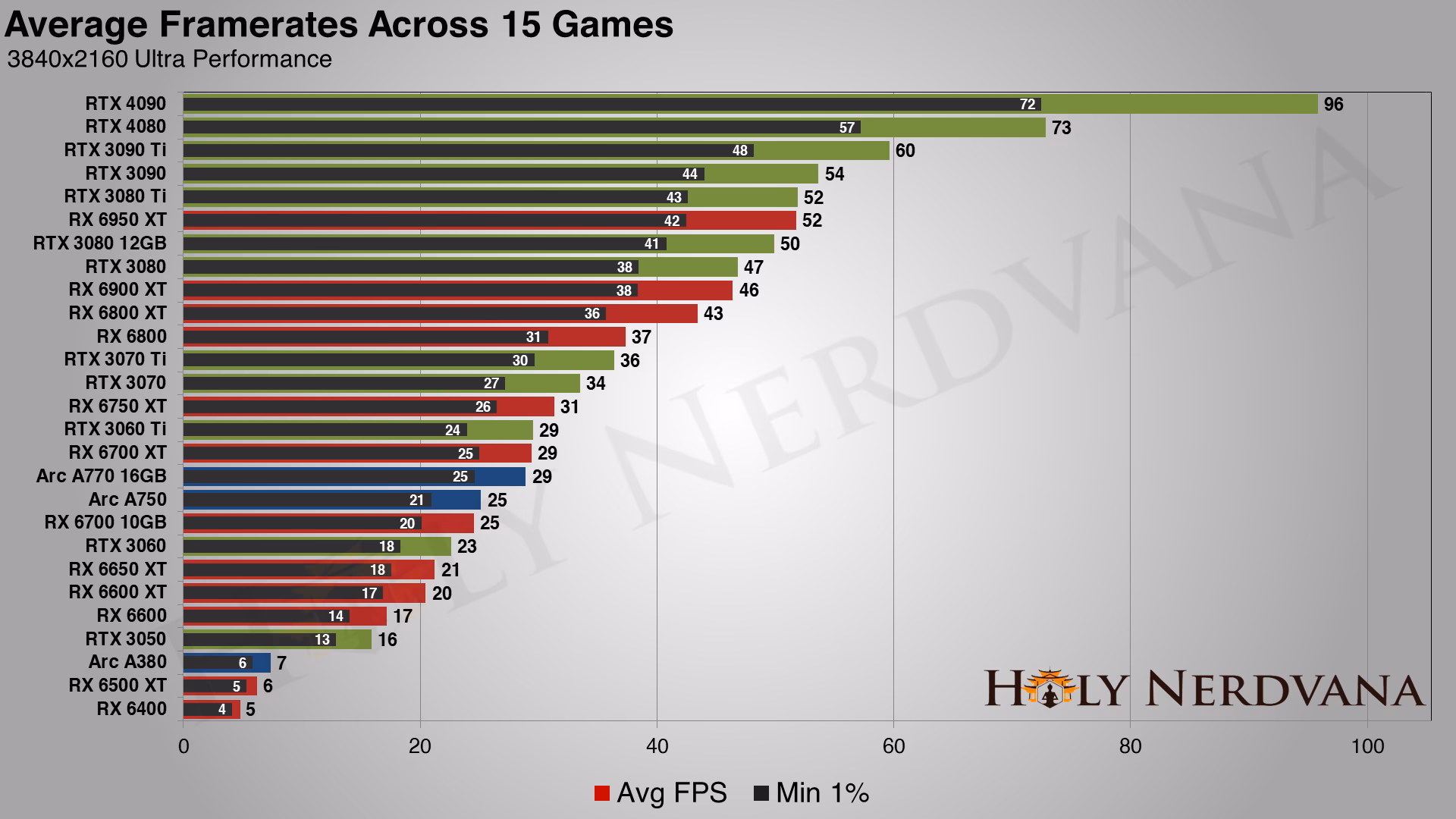 What GPUs are available?