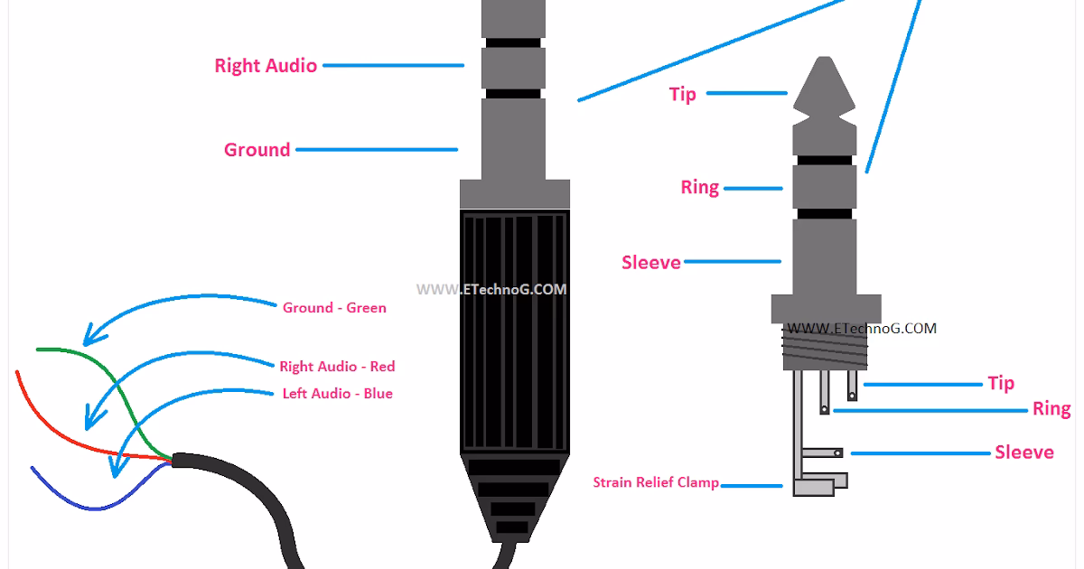 How do I connect my mobile phone to my Ford?