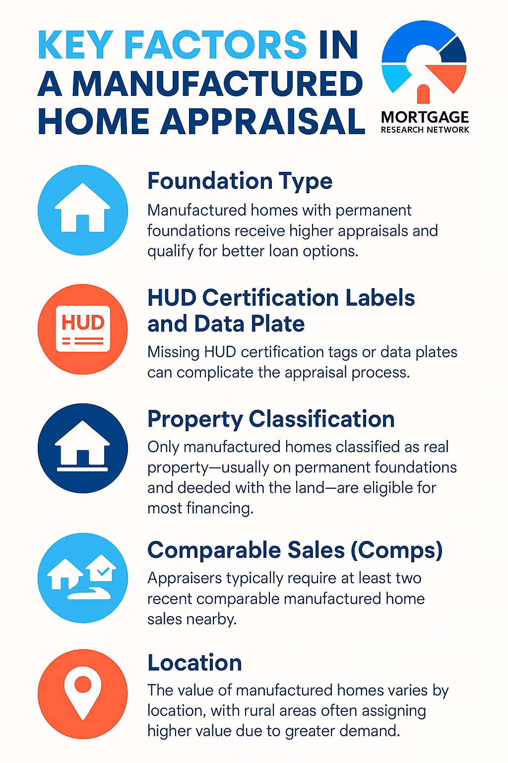 What is a comparable manufactured home appraisal?