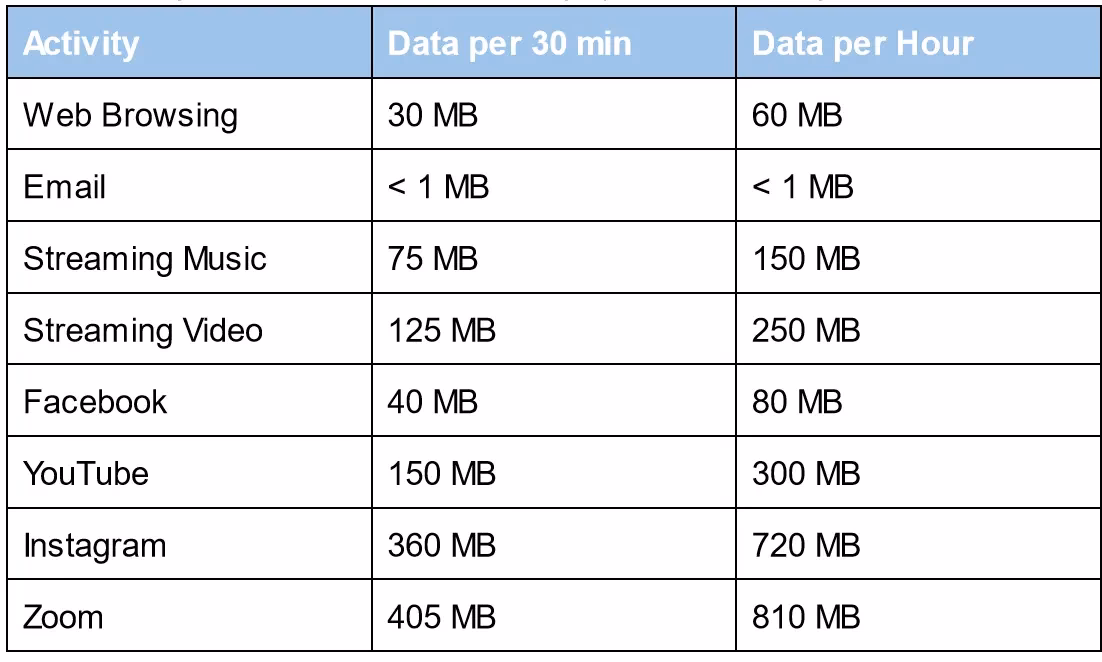 What is mobile hotspot data usage?