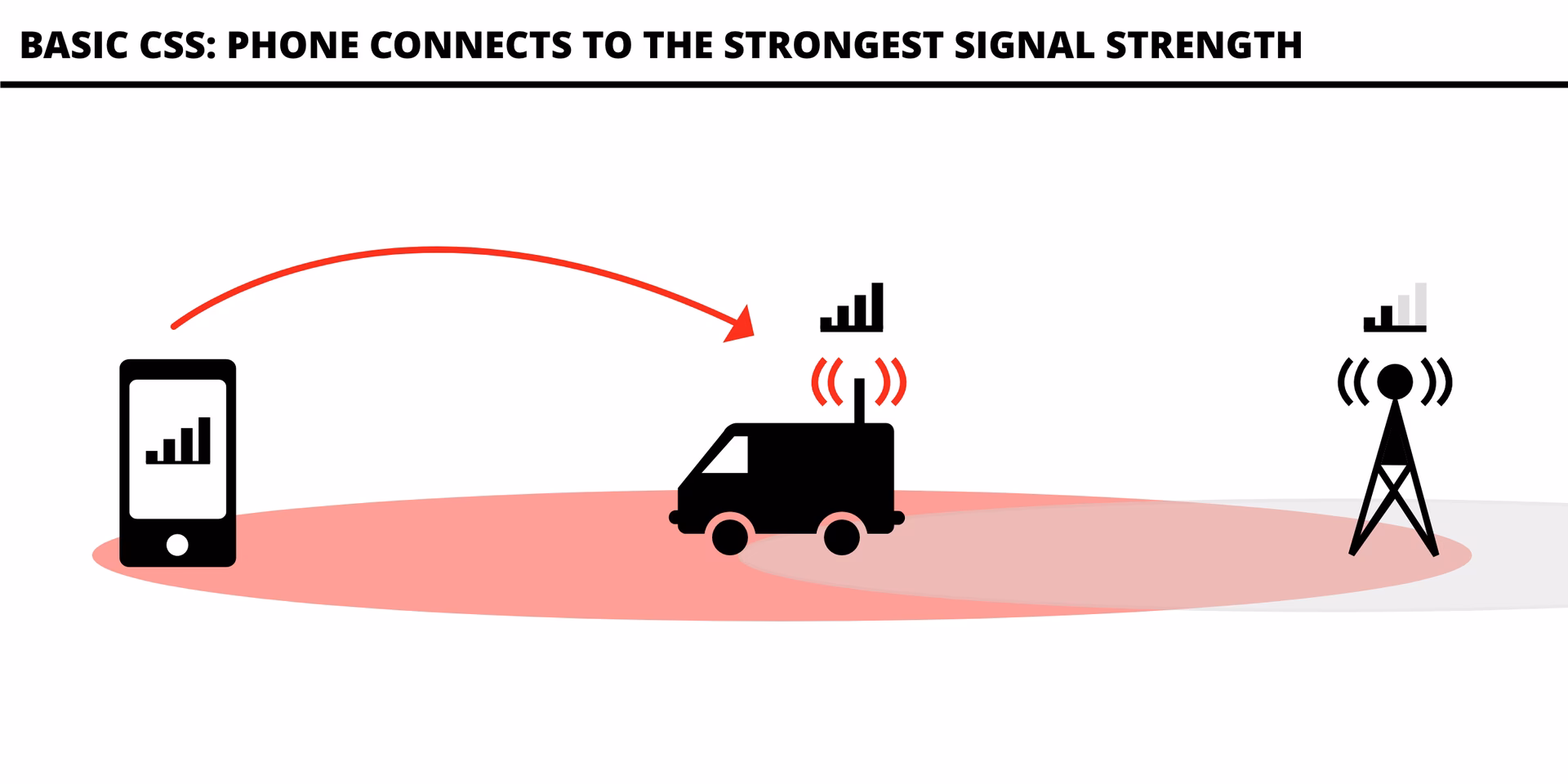 What is an IMSI catcher?