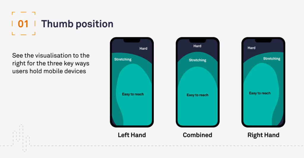 Why are mobile interactions so important?