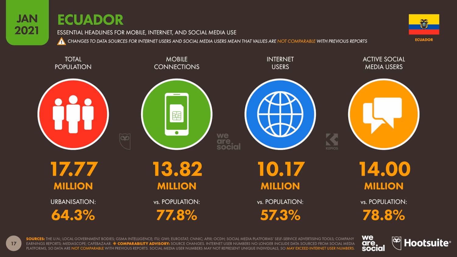 How much does a Movistar SIM card cost in Ecuador?