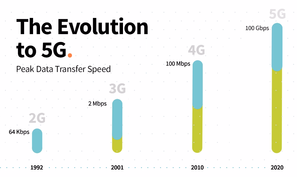 How has mobile Internet changed the world?