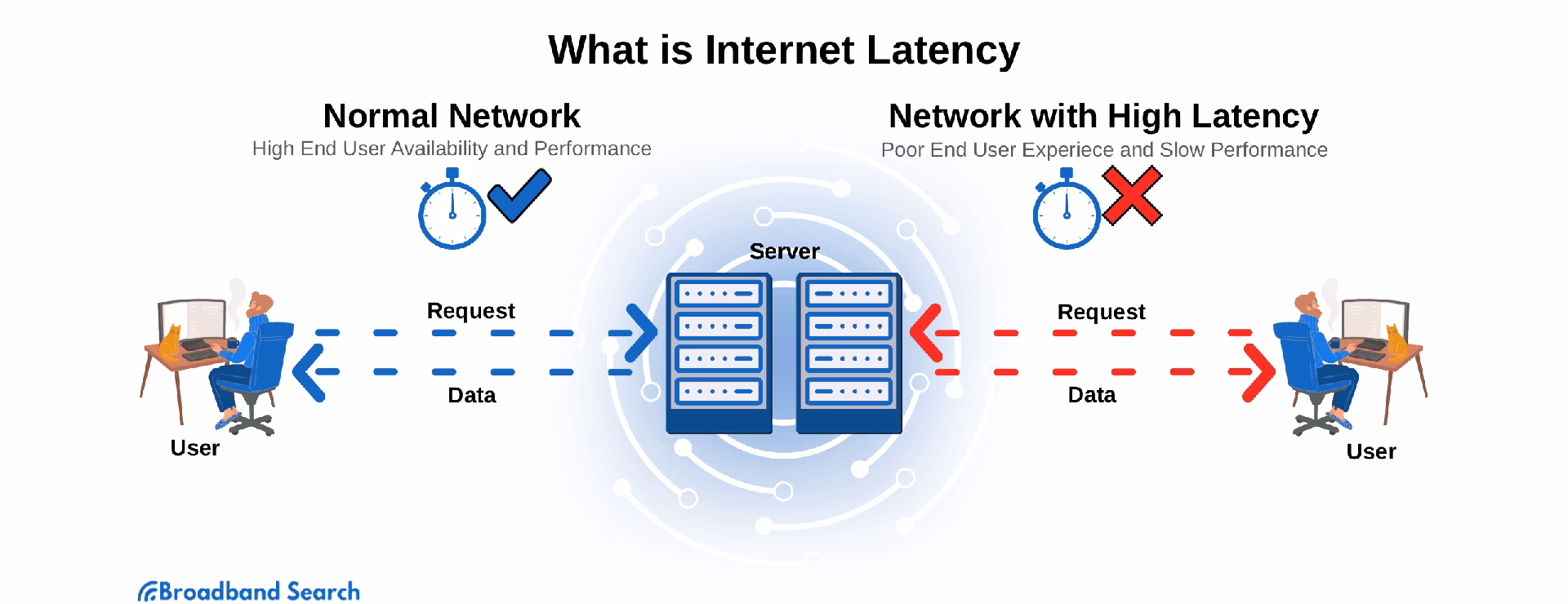 Does T-Mobile Home Internet have a bad latency problem?