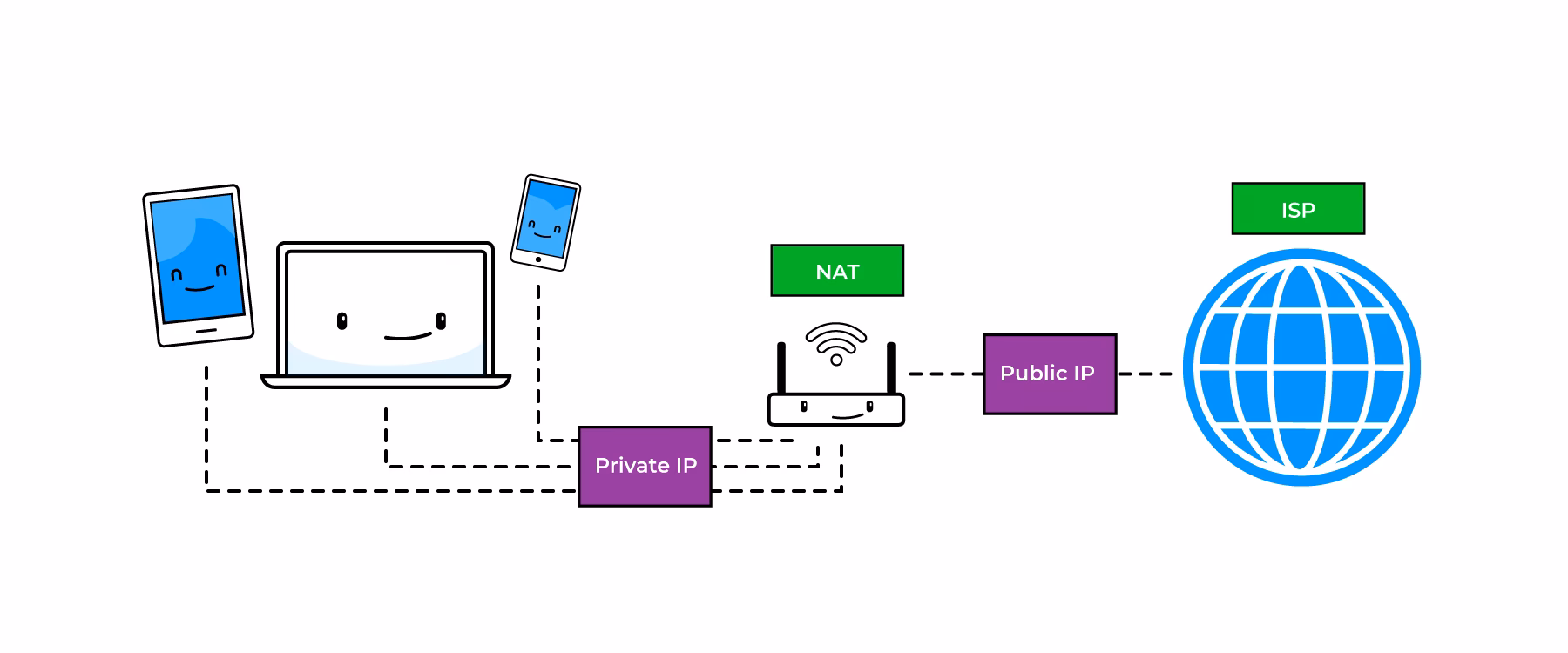 How to change Nat type on mobile hotspot?