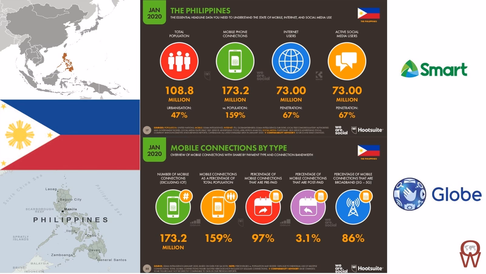 Which 5G mobile WiFi is best in the Philippines?