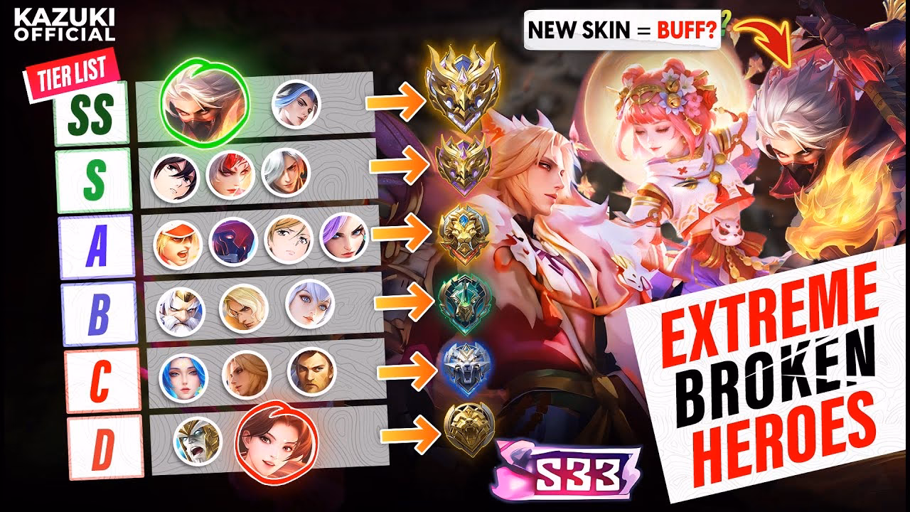 How many heroes are in Mobile Legends 2025?