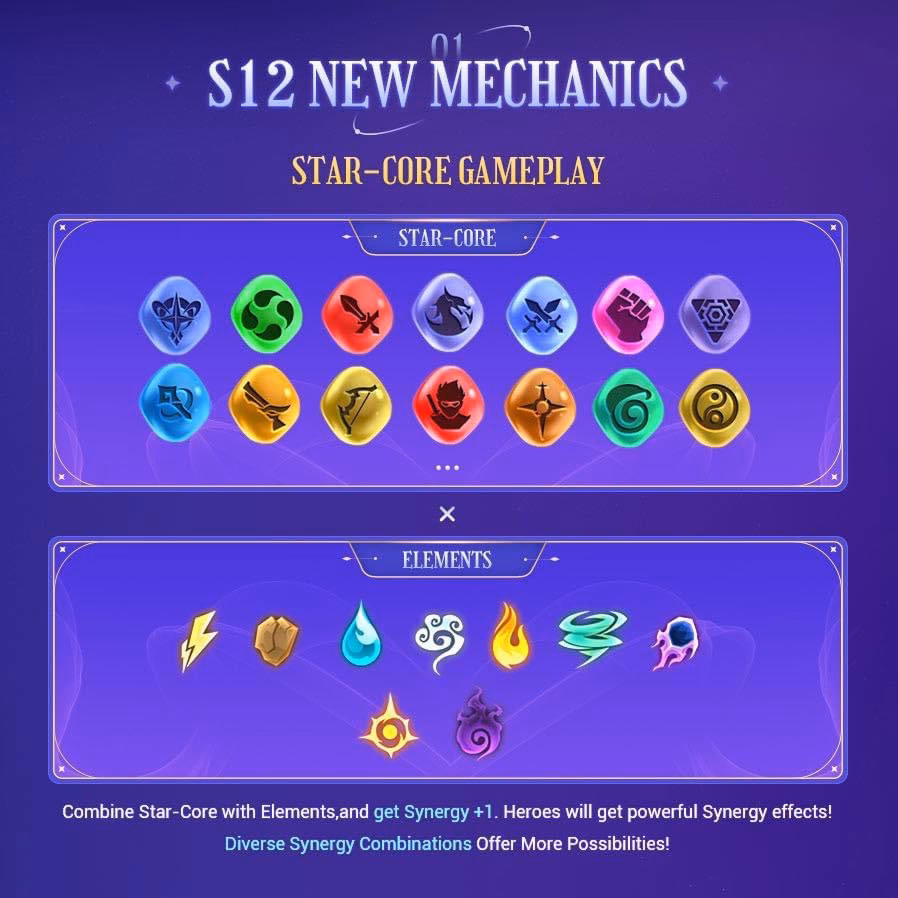 What is Magic chess in Mobile Legends?