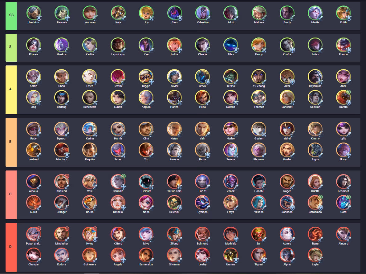 What is Mobile Legends Southeast Asia Cup (MSc)?