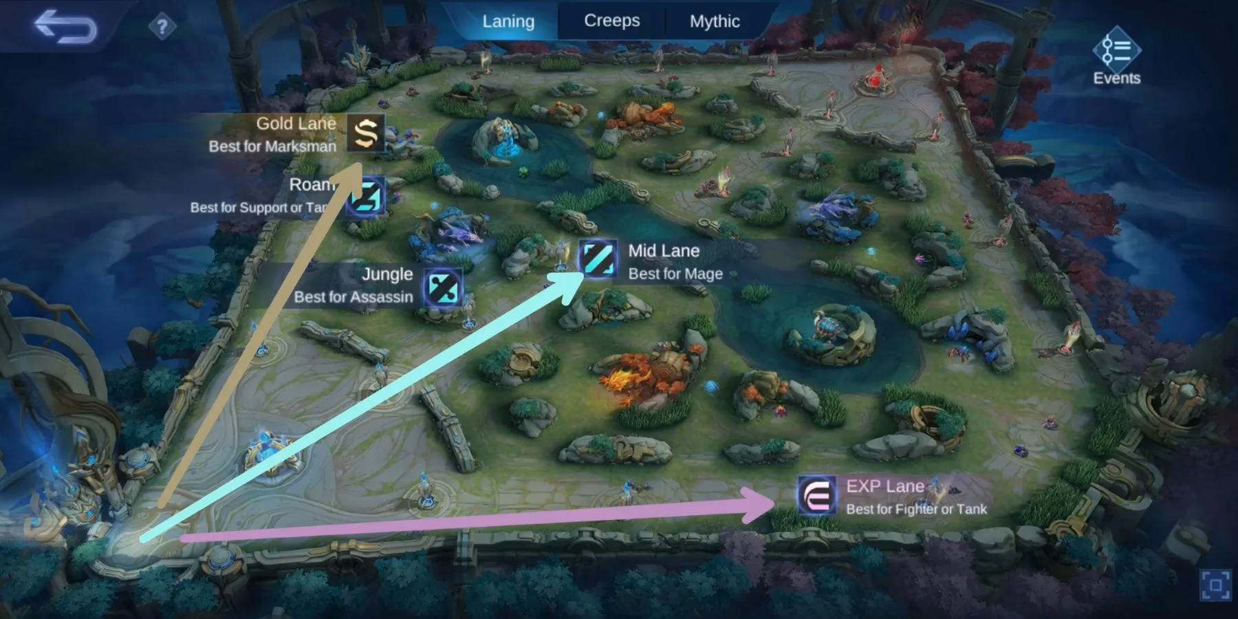 What do you need to do to win in Mobile Legends Bang Bang?