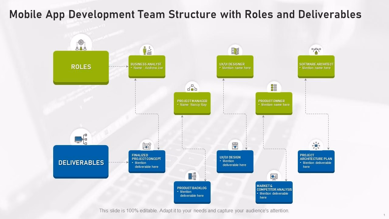 What are the features of the organization chart maker?