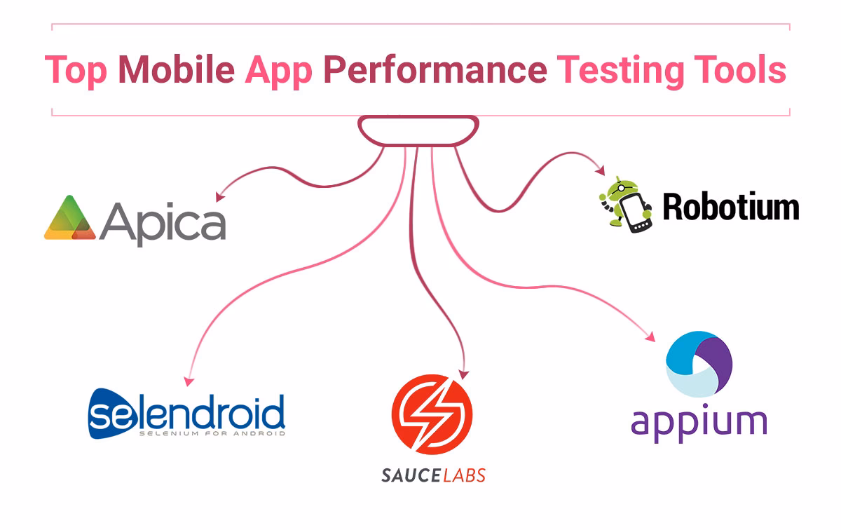 What is a load test?