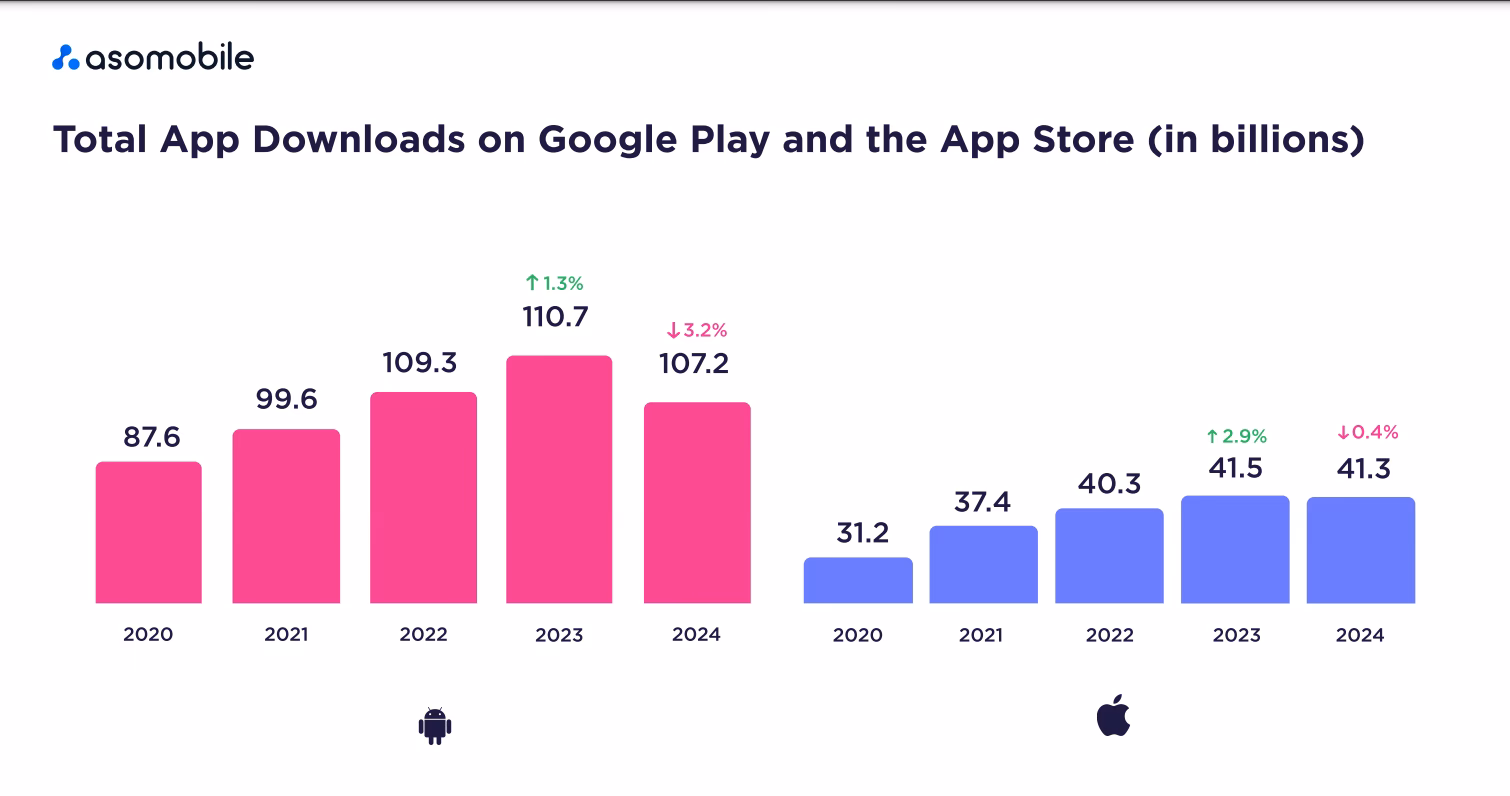 Do mobile app stores really matter?