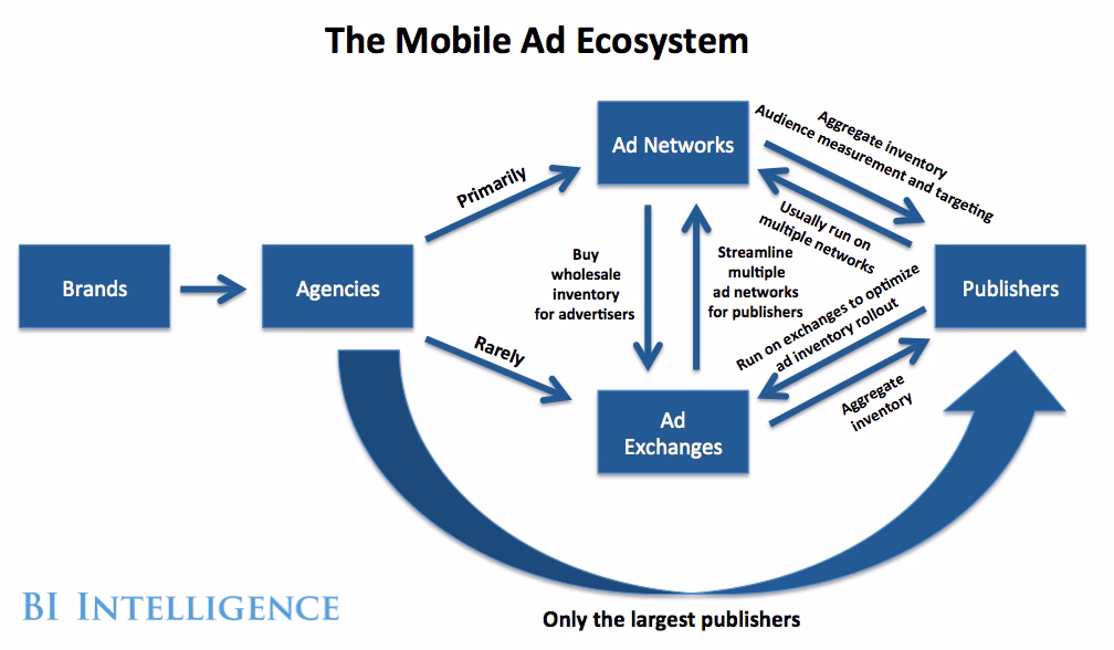 What is mobile marketing and how does it work?