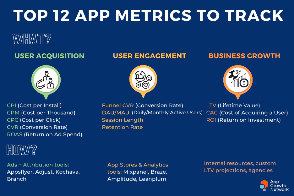 What are success metrics & KPIs in Mobile Marketing?