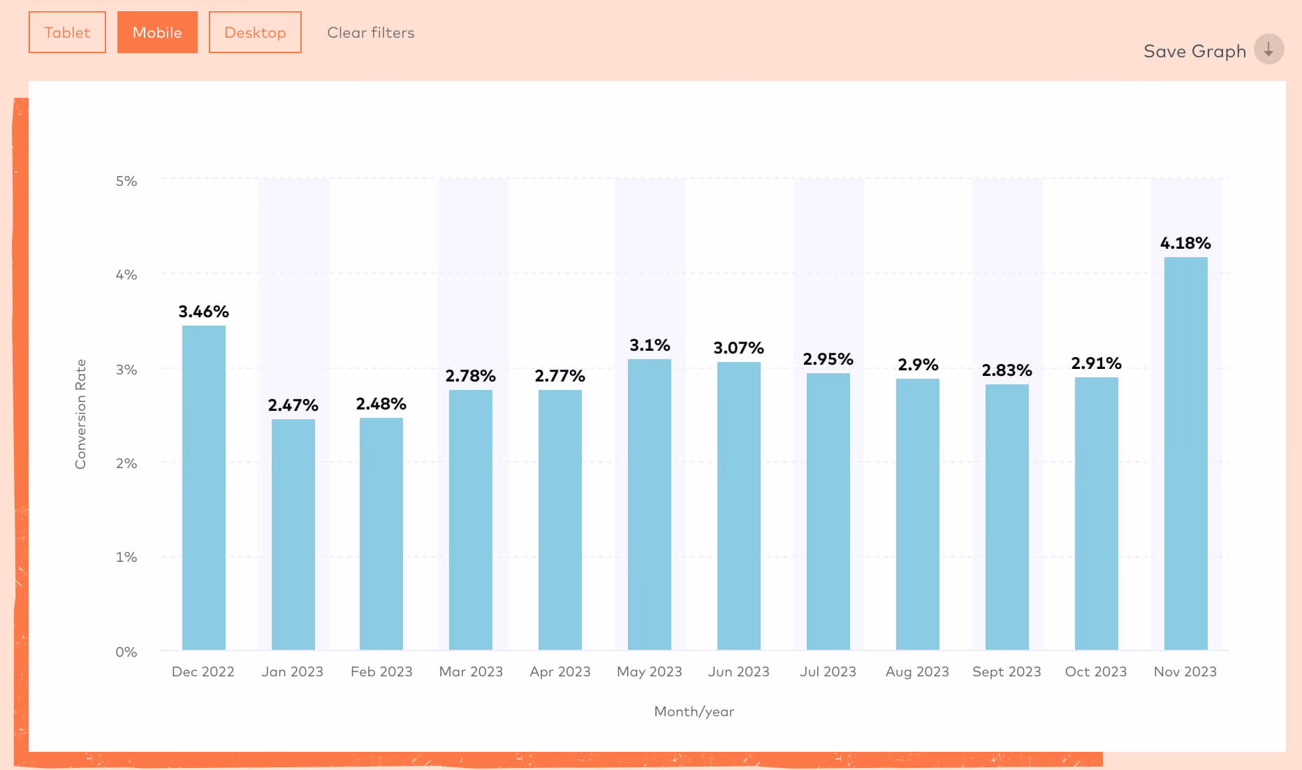 Why is mobile marketing important in 2024?