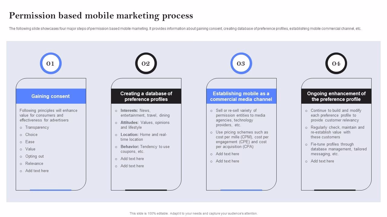 What are mobile marketing permission and acceptance?