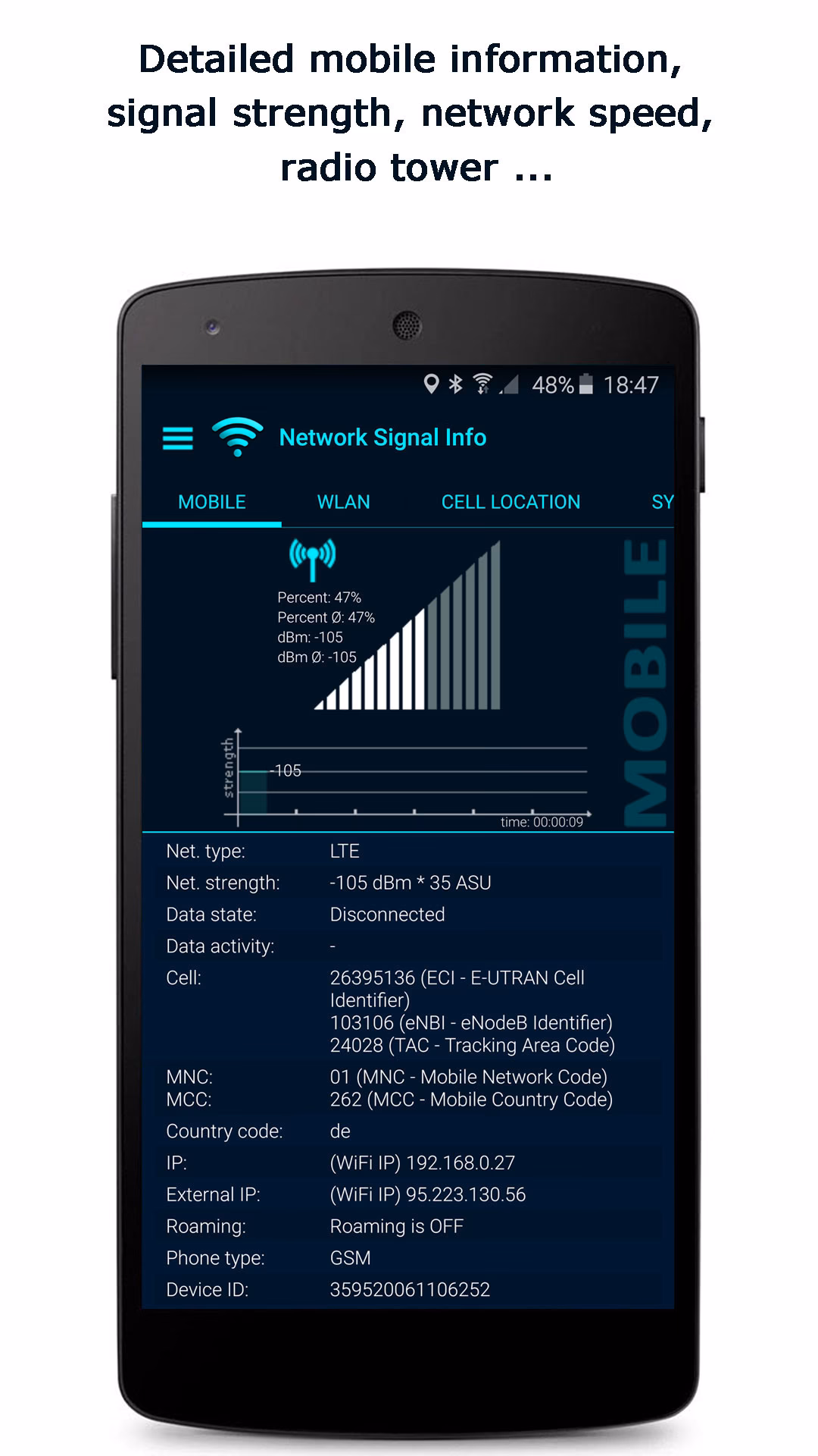 What is network cell info Lite?