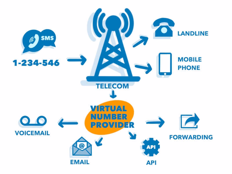 How do I transfer my mobile number?