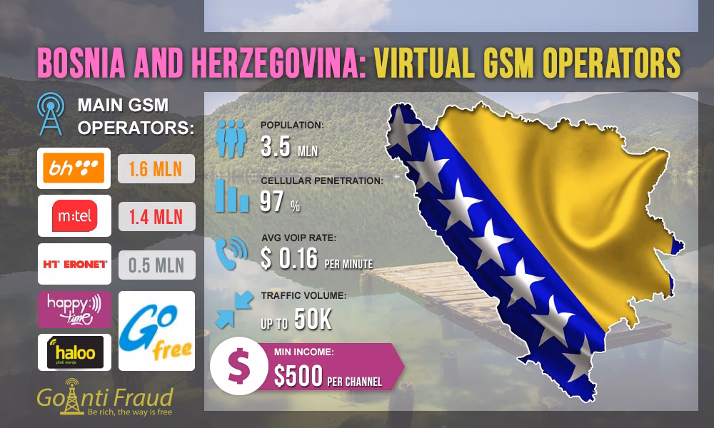 Where can I get a prepaid SIM card in Bosnia & Herzegovina?