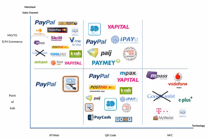 Does Germany have a digital payment system?