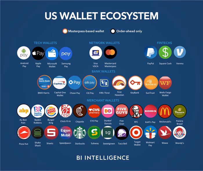 Was ist Mobile Payment und Wie funktioniert es?
