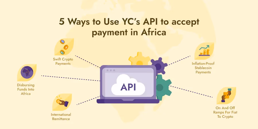 What is mobile money?