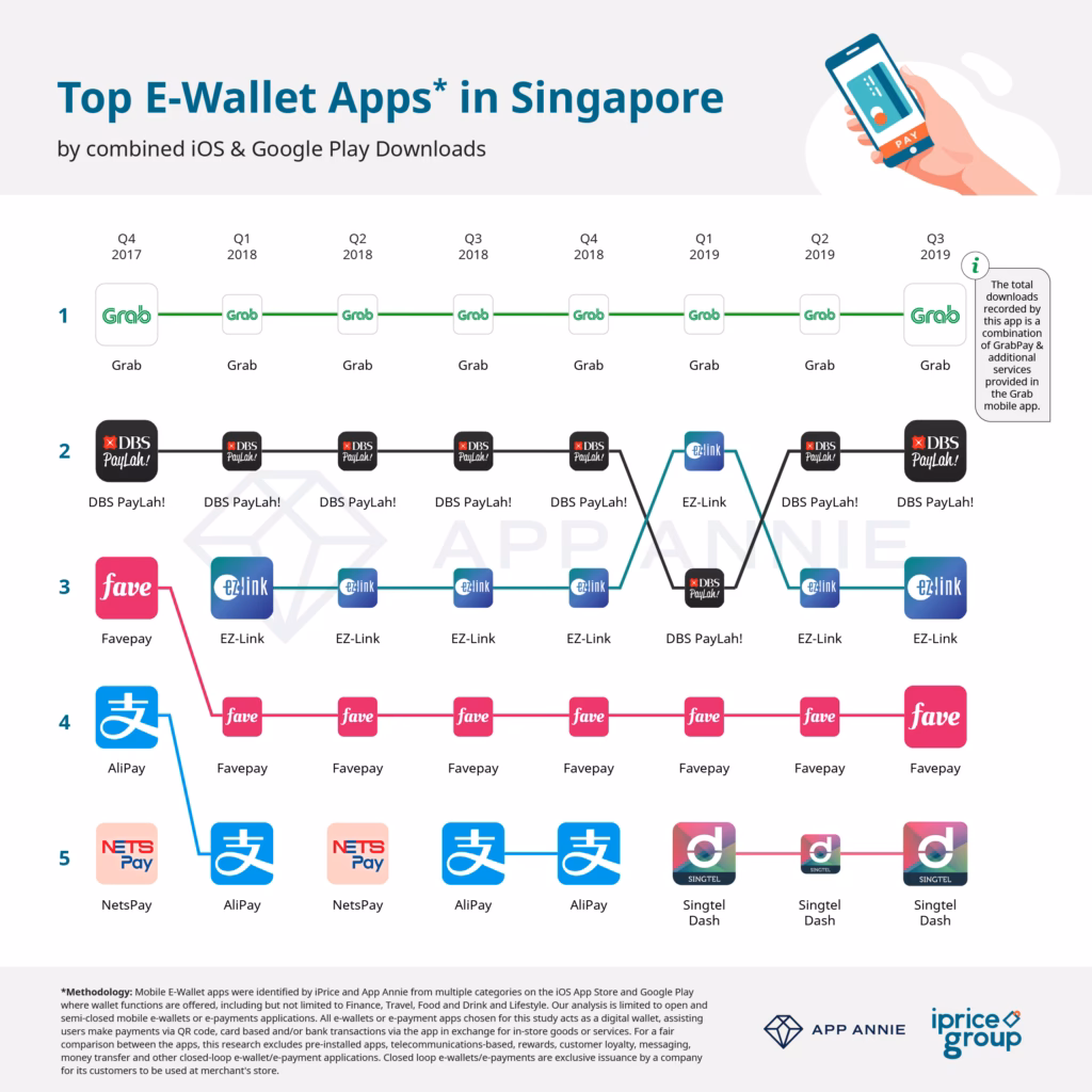 Who can use GrabPay in Singapore?