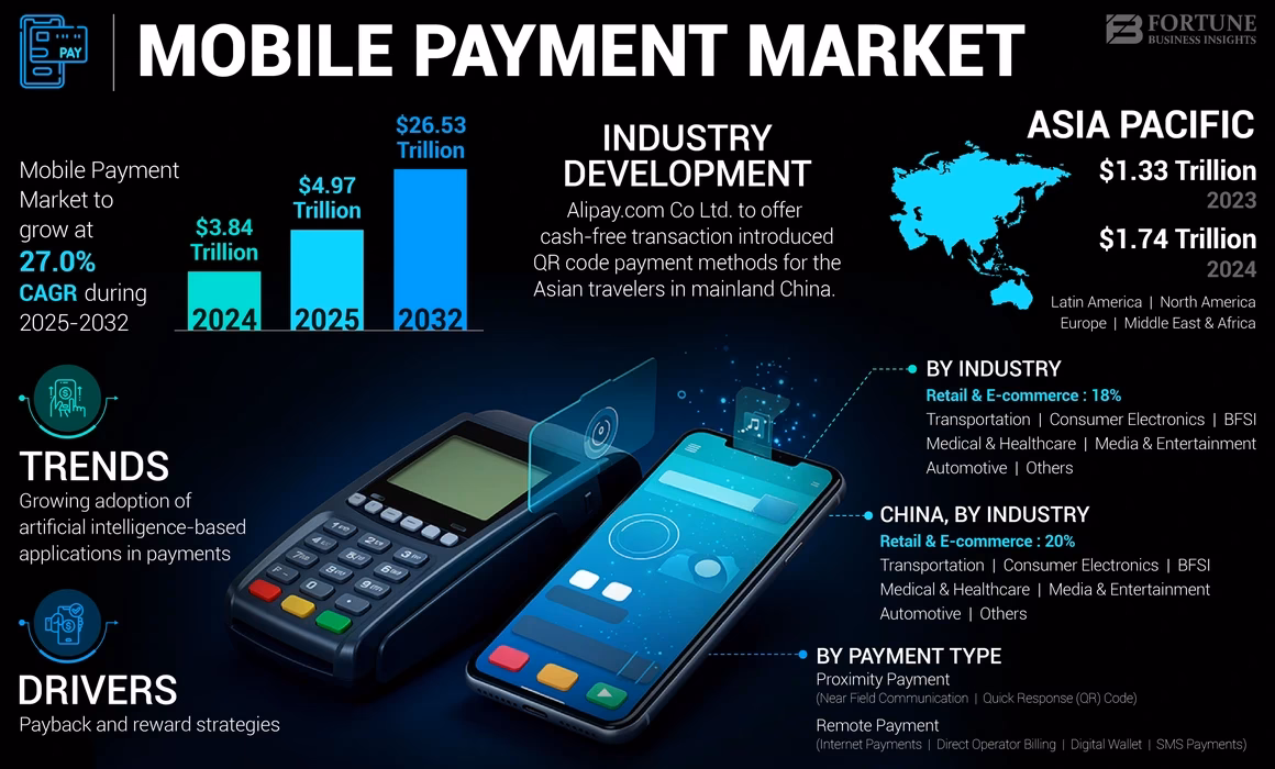 What is the mobile app payment industry?