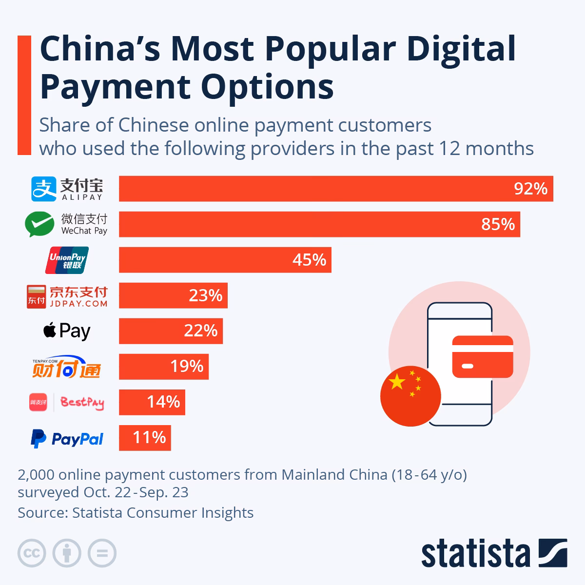 How to make payment in China via mobile?