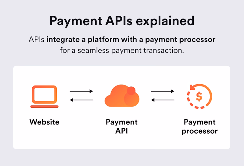 Are payment APIs reshaping the way businesses manage customer transactions?