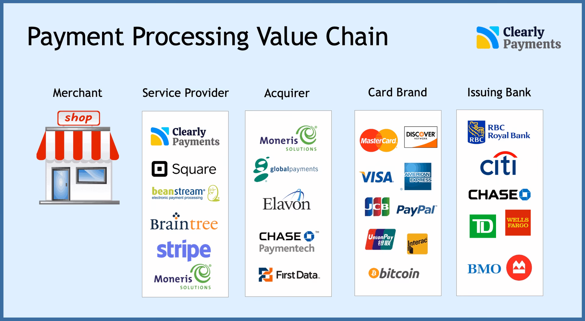 What is WPAY & how does it work?