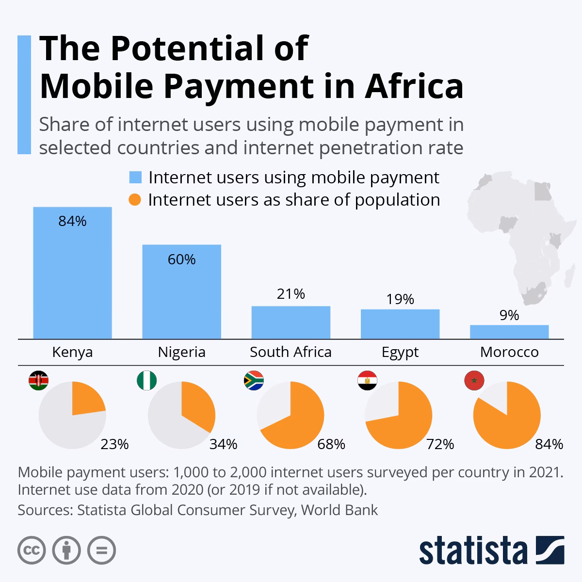 Is mobile money a trend in Africa?