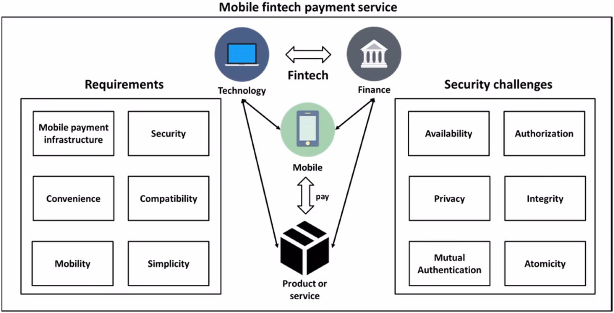 What challenges does the payments industry face?