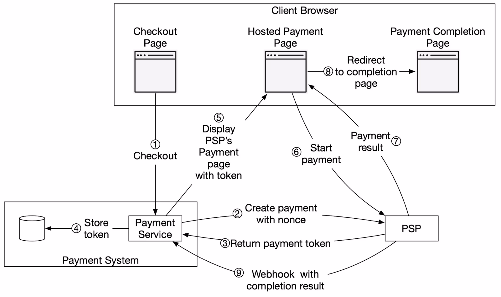 How secure are mobile payment systems?