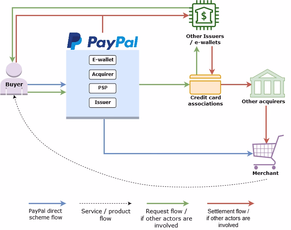 What is a payment value chain (PVC)?