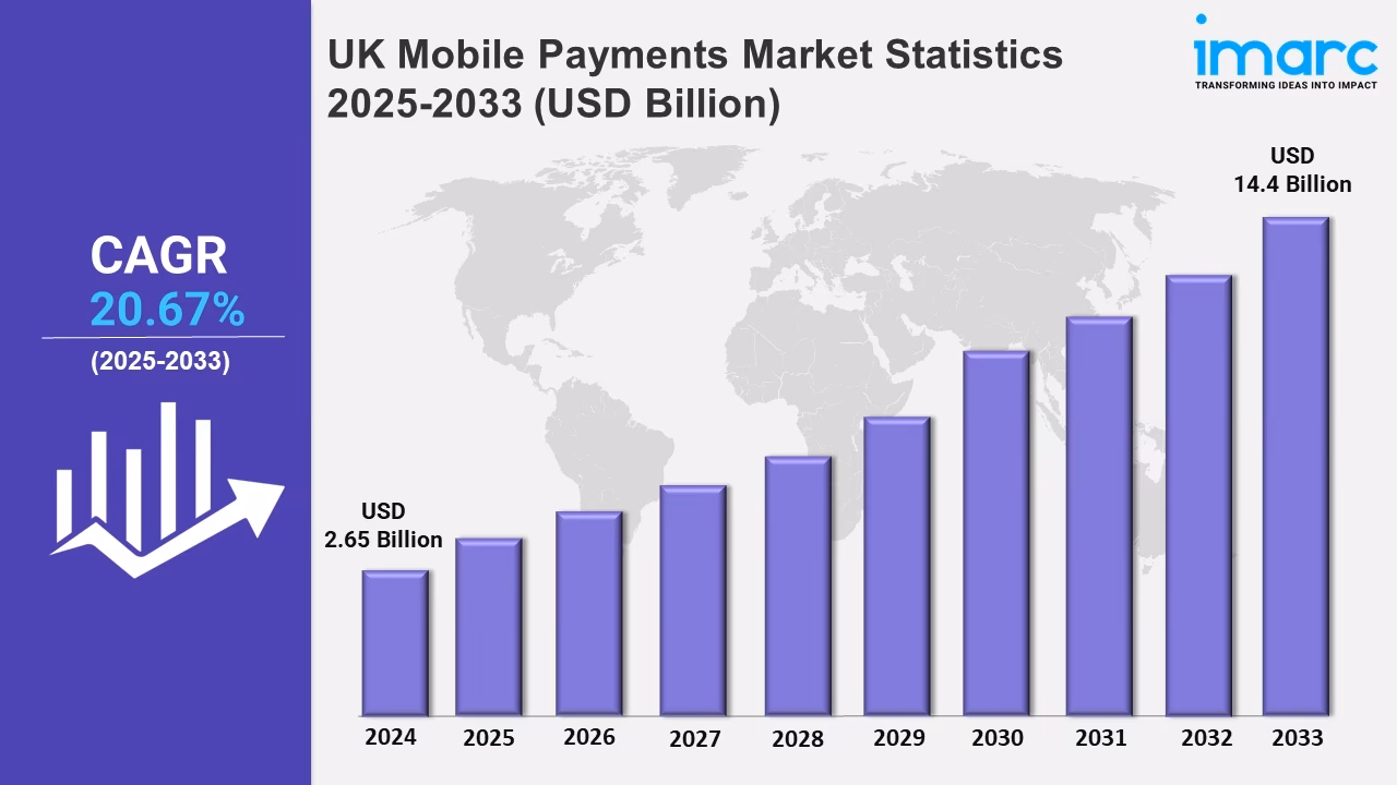 What is the future of payments in the UK?