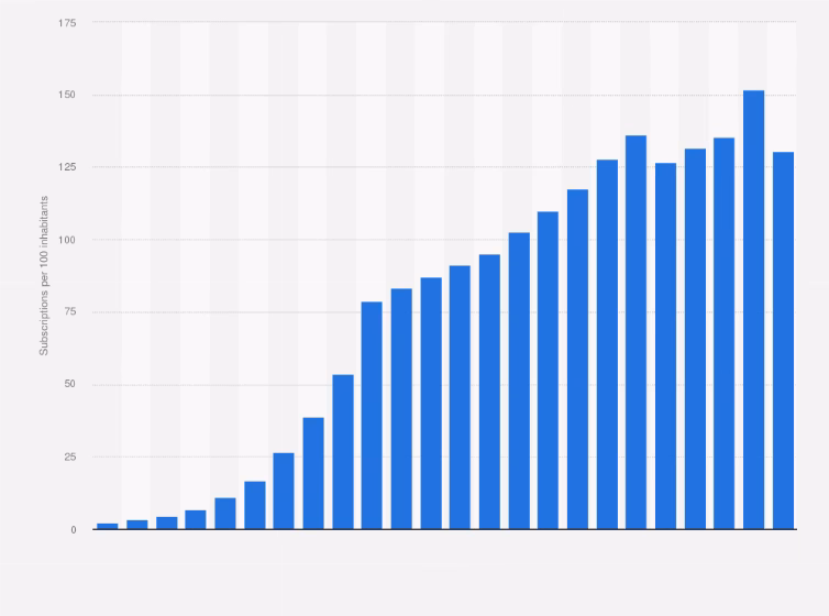 Does Sri Lanka have a mobile phone market?