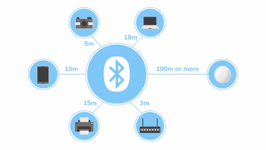How many MW does a Bluetooth device transmit?