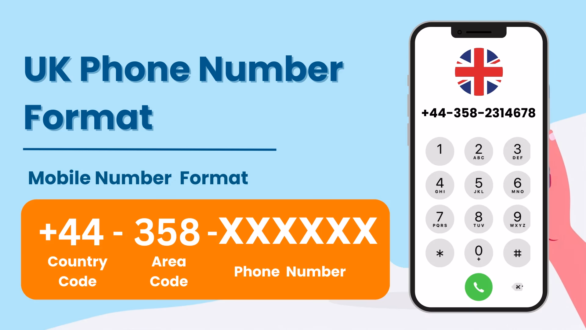 How do I find a UK post code?