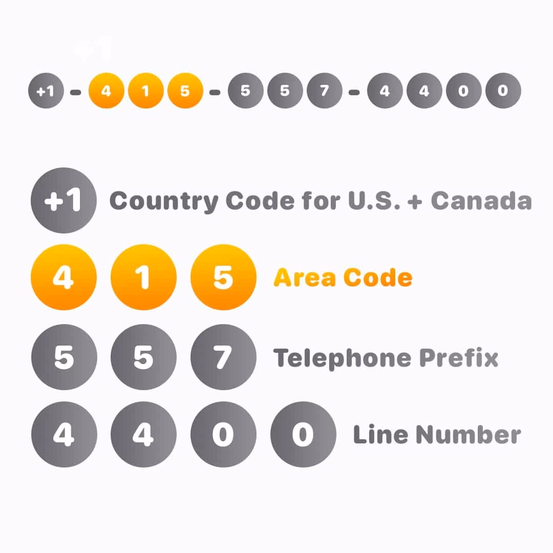 Do I need a prefix to dial a country code?