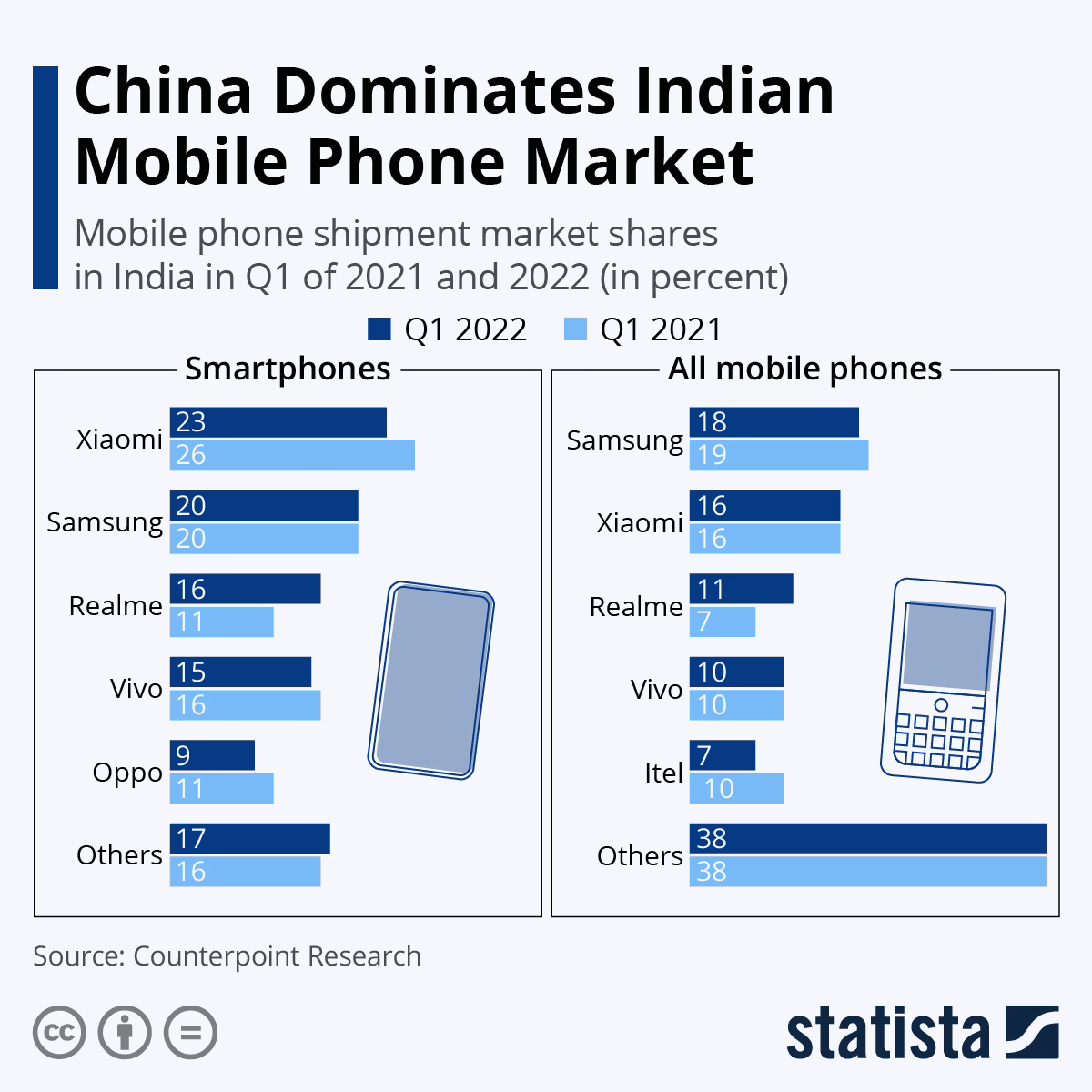 What is the most expensive mobile?