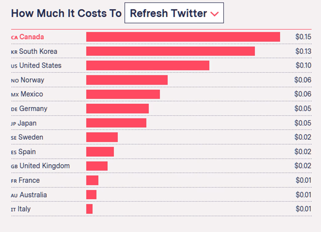 Which cell phone company is best in Canada?