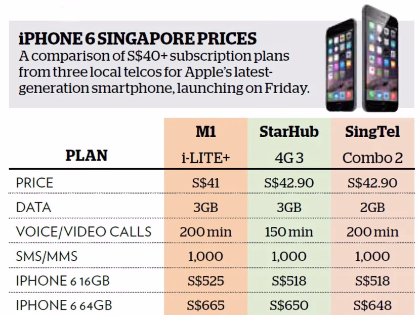 Where can I find the latest mobile price in Singapore?