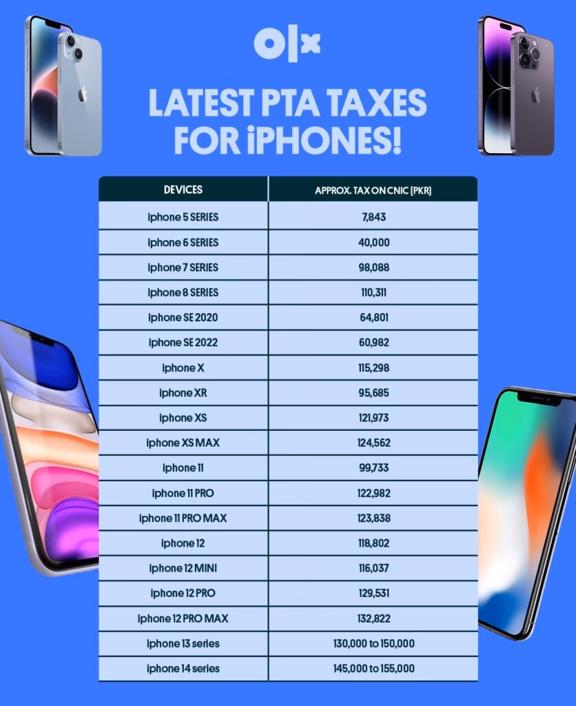 Do mobile phones need to be registered in Pakistan?